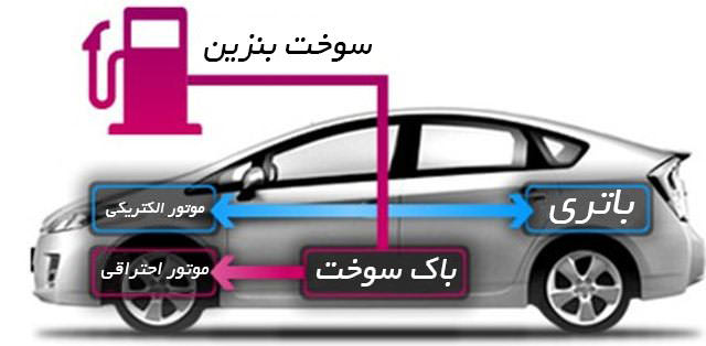 خودروهای هیبریدی Hybrid